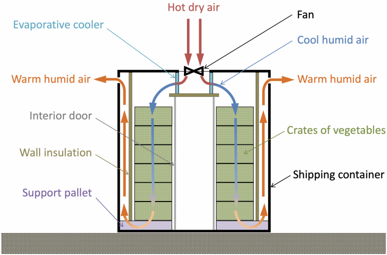 Diagram of evaporative cooling chamber