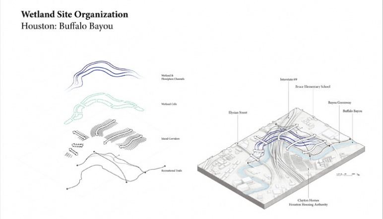 Diagram of how project designs are applied at the urban scale