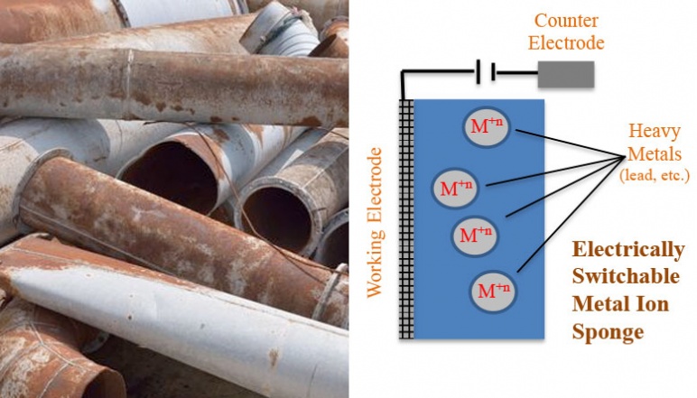 Left side of image depicts rusted pipes and right side of image shows a cartoon diagram of an electrically switchable metal ion sponge