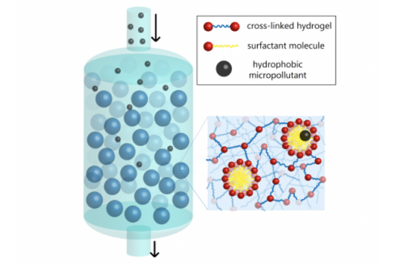 illustration of hydrogel particles