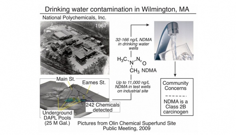 A visual depiction of the events leading up to the Olin Superfund Site
