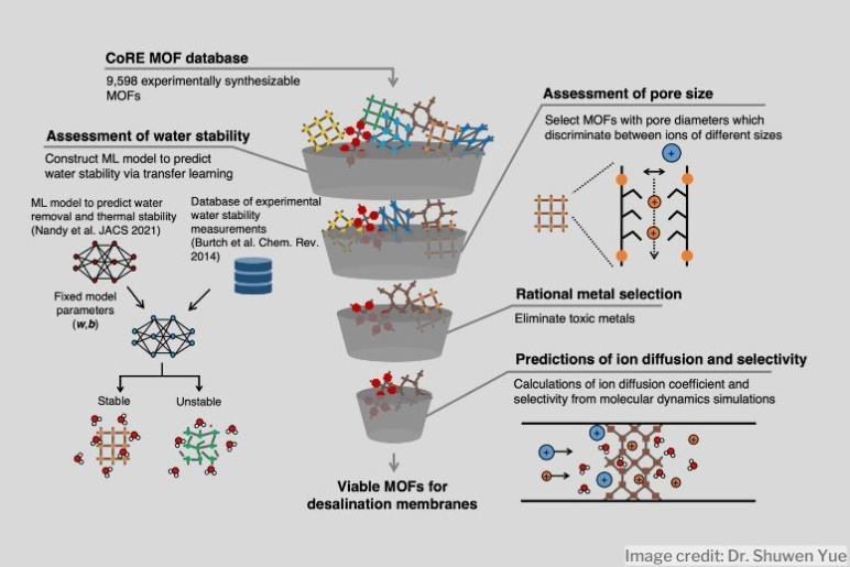 ARC–MOF: A Diverse Database of Metal-Organic Frameworks with DFT