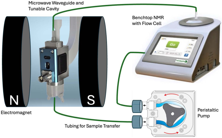 A diagram of experimental machinery
