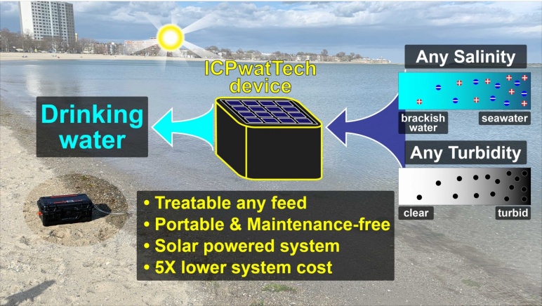 Diagram of ICPwatTech device (a portable desalination system)