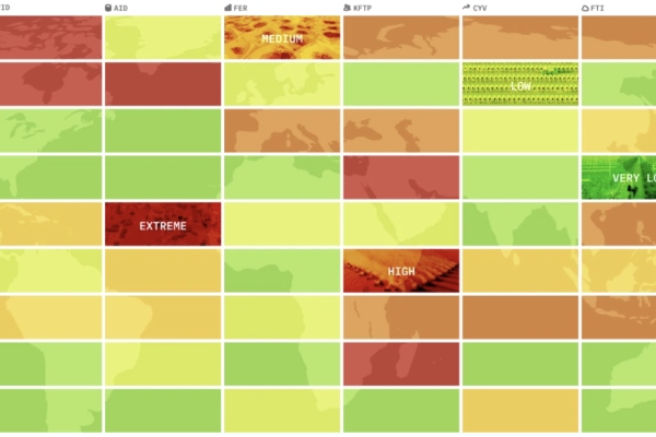 A grid of various green, yellow, orange, and red rectangles