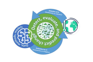 Logo for the AI and Biodiversity Change Global Climate Center, with the words "Detect, evaluate, and predict change." (Credit: The ABC)