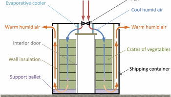 Diagram of the evaporative cooling chamber