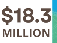 Eighteen point three million dollars infographic
