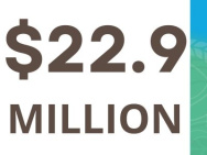A graphic that says $22.9 Million in brown